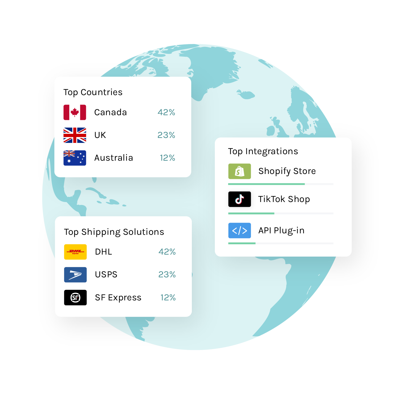 International shipping rates